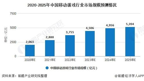 当前手机游戏市场趋势