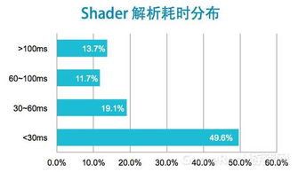最新手游评测与性能分析