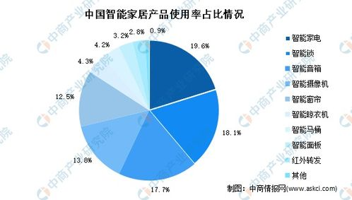 2022年游戏手机市场概况与选购要点