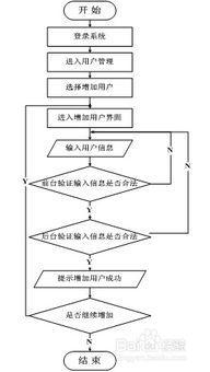 武器装备与资源管理系统