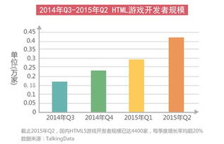 手机游戏开发成本概述