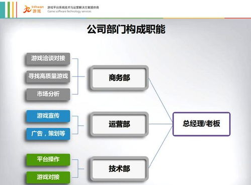 手机平台游戏代理的运作模式与流程