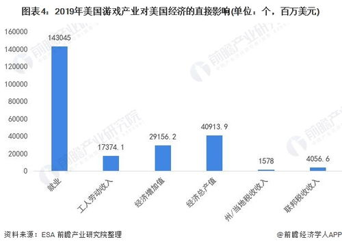 欧美手机游戏的发展历程与市场地位