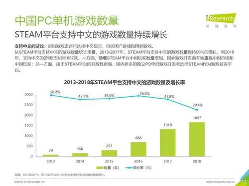 大型手机单机游戏市场概况与趋势