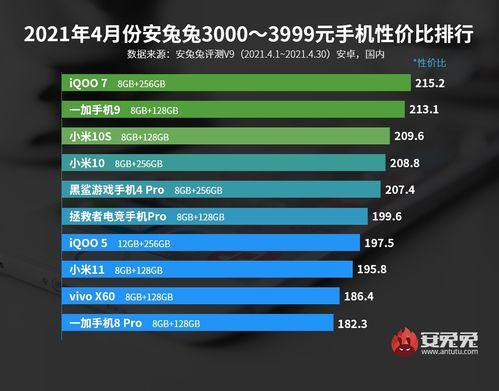 性价比游戏手机的定义与市场现状
