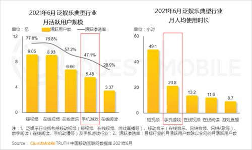 美国手机游戏市场概览与玩家偏好分析