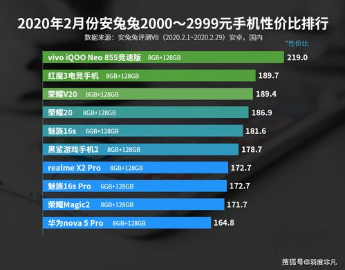中端游戏手机性价比分析