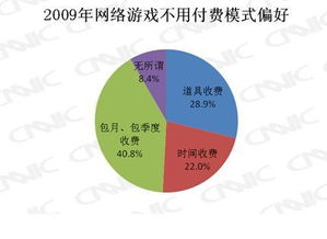 手机游戏网络游戏的商业模式与盈利策略