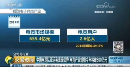 游戏竞技与直播变现的技巧