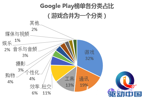 主流休闲手机游戏类型分析