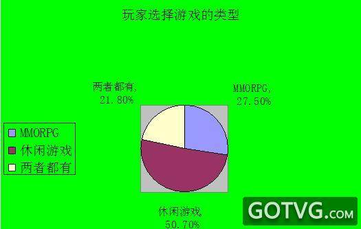 主流游戏类型与代表作品分析