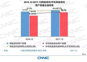2017年手机网络游戏市场概述