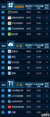 手机QQ游戏排行榜的形成机制与数据来源