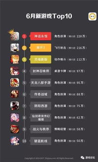 当前手机QQ游戏排行榜中的热门游戏类型分析