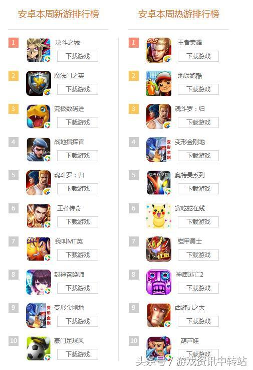 手机QQ游戏排行榜对游戏选择的影响与玩家决策