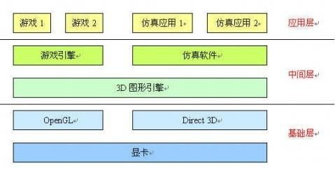 手机游戏开发制作的技术选型