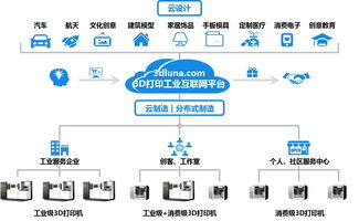 手机游戏开发制作的创意设计