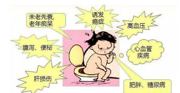 身体健康方面的危害