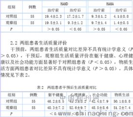 心理健康与认知功能的影响