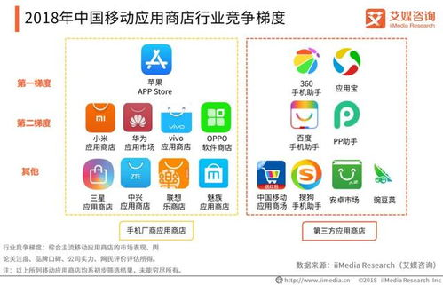 第三方游戏分发与社区平台