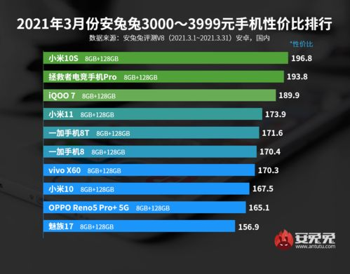 中端价位游戏手机性价比评估