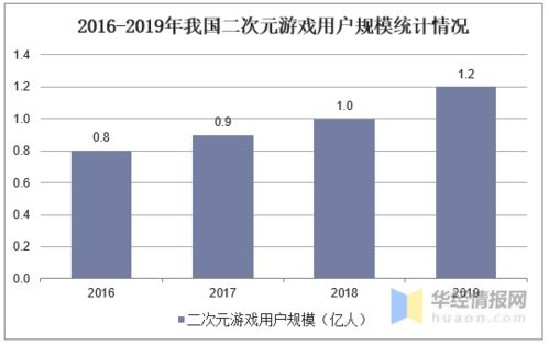 免费手机游戏的市场现状与优势