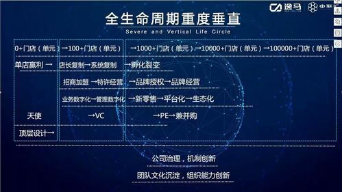 动作手游成功的关键因素分析
