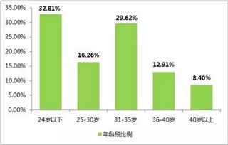 今天新开手机游戏的市场趋势与玩家期待