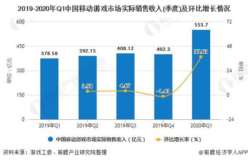 手机游戏市场现状与趋势