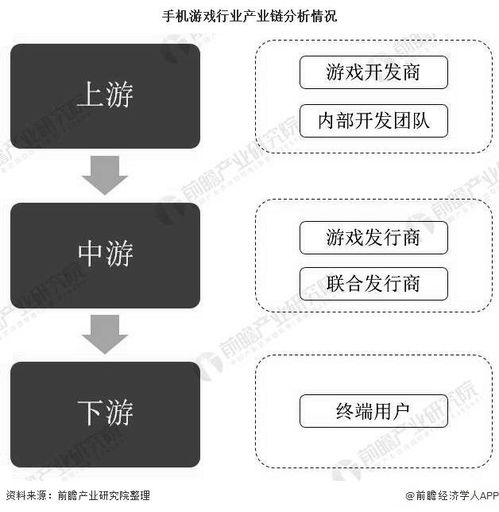 南宁手机游戏开发现状与市场规模