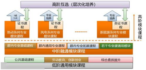 南宁手机游戏开发人才资源与培养体系
