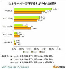 手机真人游戏的市场现状与用户群体分析