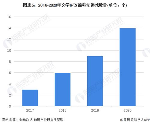 手机游戏下载平台的重要性与市场现状