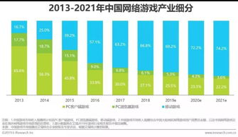 手机游戏市场现状与排行榜的重要性