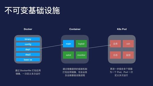 手机页面游戏的技术演进历程