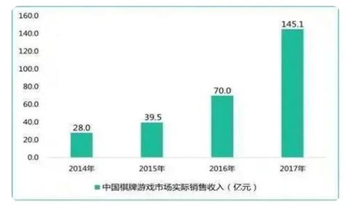 手机页面游戏的市场现状与商业模式