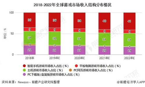 烧钱游戏的行业现状与市场规模
