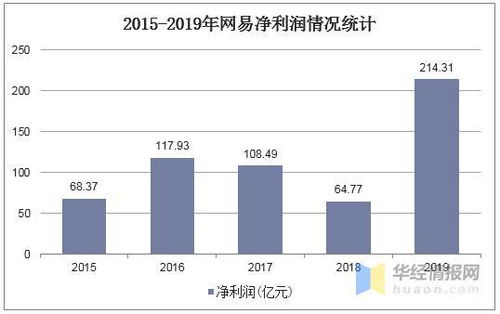 值得玩的手机游戏市场现状与趋势