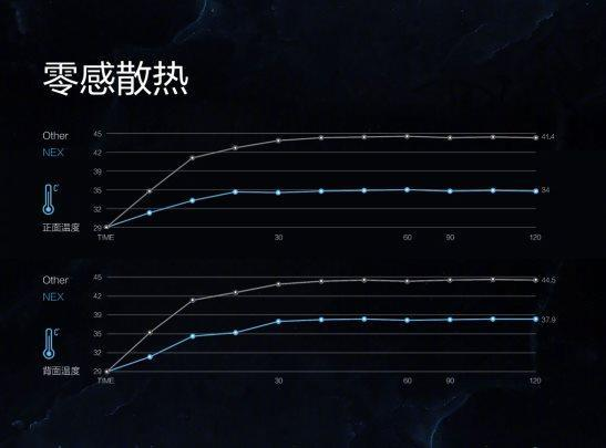 散热系统设计对游戏性能的影响