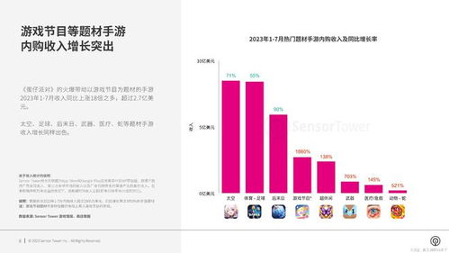 2023年动作手机游戏市场趋势