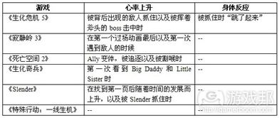 玩家心理与游戏吸引力分析