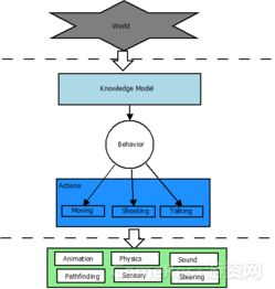 理解手机游戏设计的基础原理