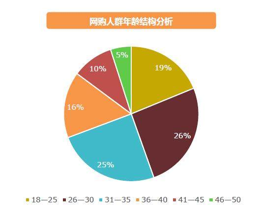 确定游戏类型与目标受众