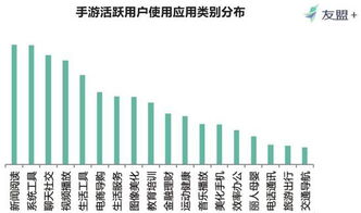 四人手机游戏的选择标准与类型分类
