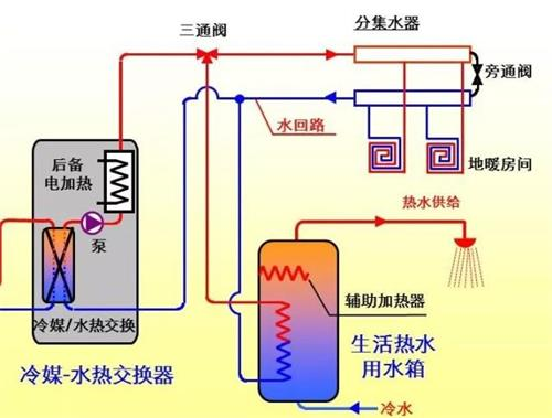 安装与系统要求