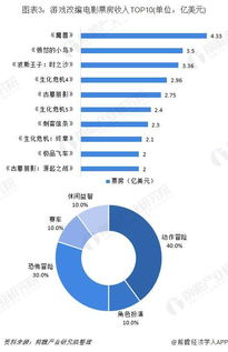 手机大游戏排行榜单机:市场现状与发展趋势
