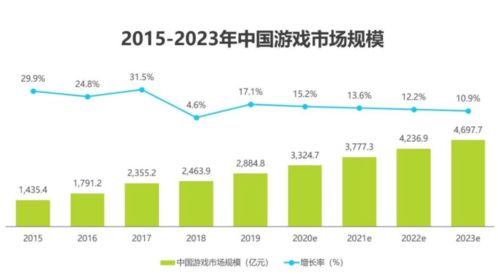 3000左右游戏手机市场现状与需求分析