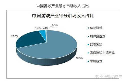 手机游戏开发的行业概述与市场前景