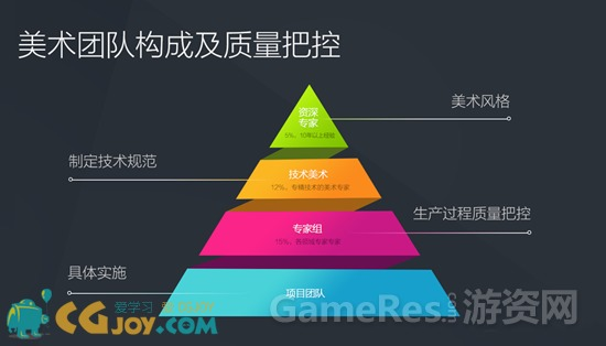 手机游戏开发的核心流程与团队构建