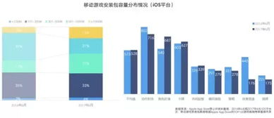 手机游戏发展历程与市场概况